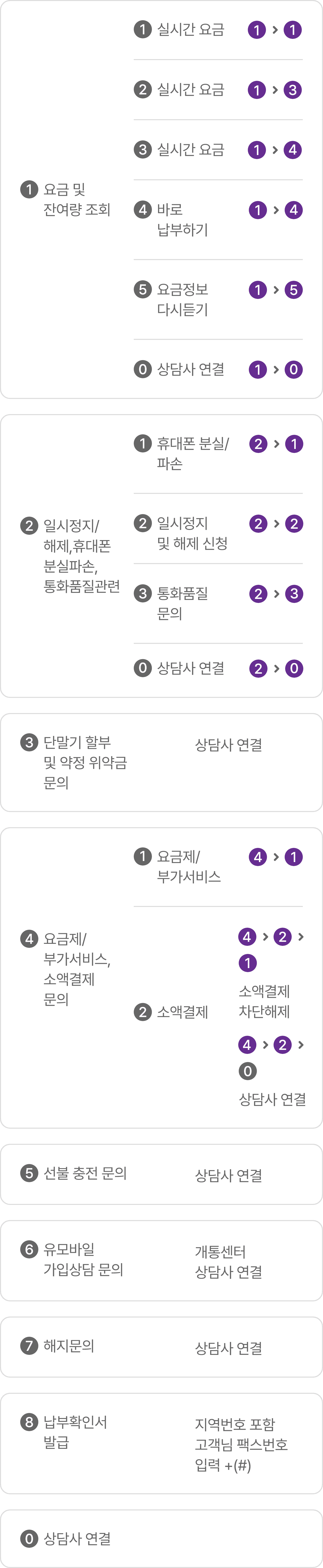 ARS 안내 | U+유모바일