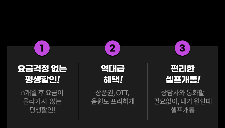 ①요금걱정 없는 평생할인! ②역대급 혜택!(상품권, OTT, 음원도 프리하게) ③편리한 셀프개통!