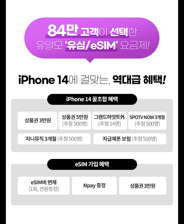84만 고객이 선택한 유알모 유심/eSIM 요금제! iPhone 14에 걸맞는, 역대급 혜택! ①iPhone 14 꿀조합 혜택: N Pay 포인트, 상품권 5만원, 지니뮤직 3개월 등 ②eSIM 가입혜택: eSIM비 면제, Npay 증정, 상품권 3만원