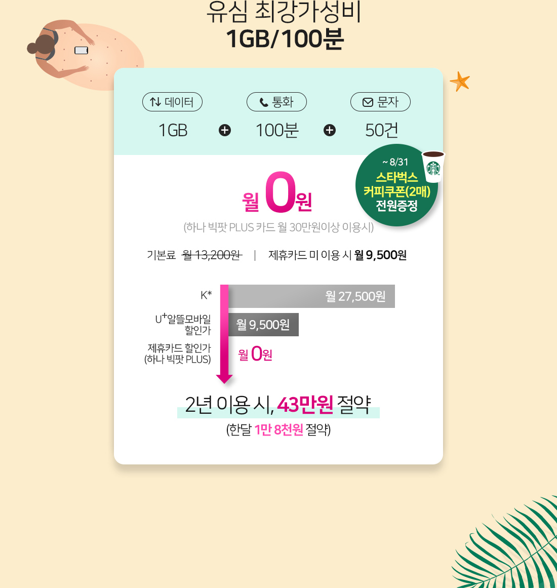 유심 가성비 요금제 이미지
