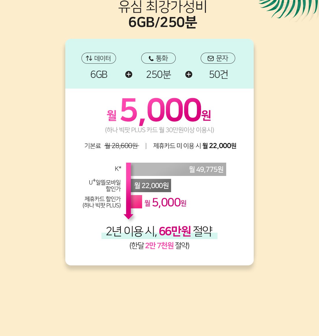 유심 가성비 요금제 이미지