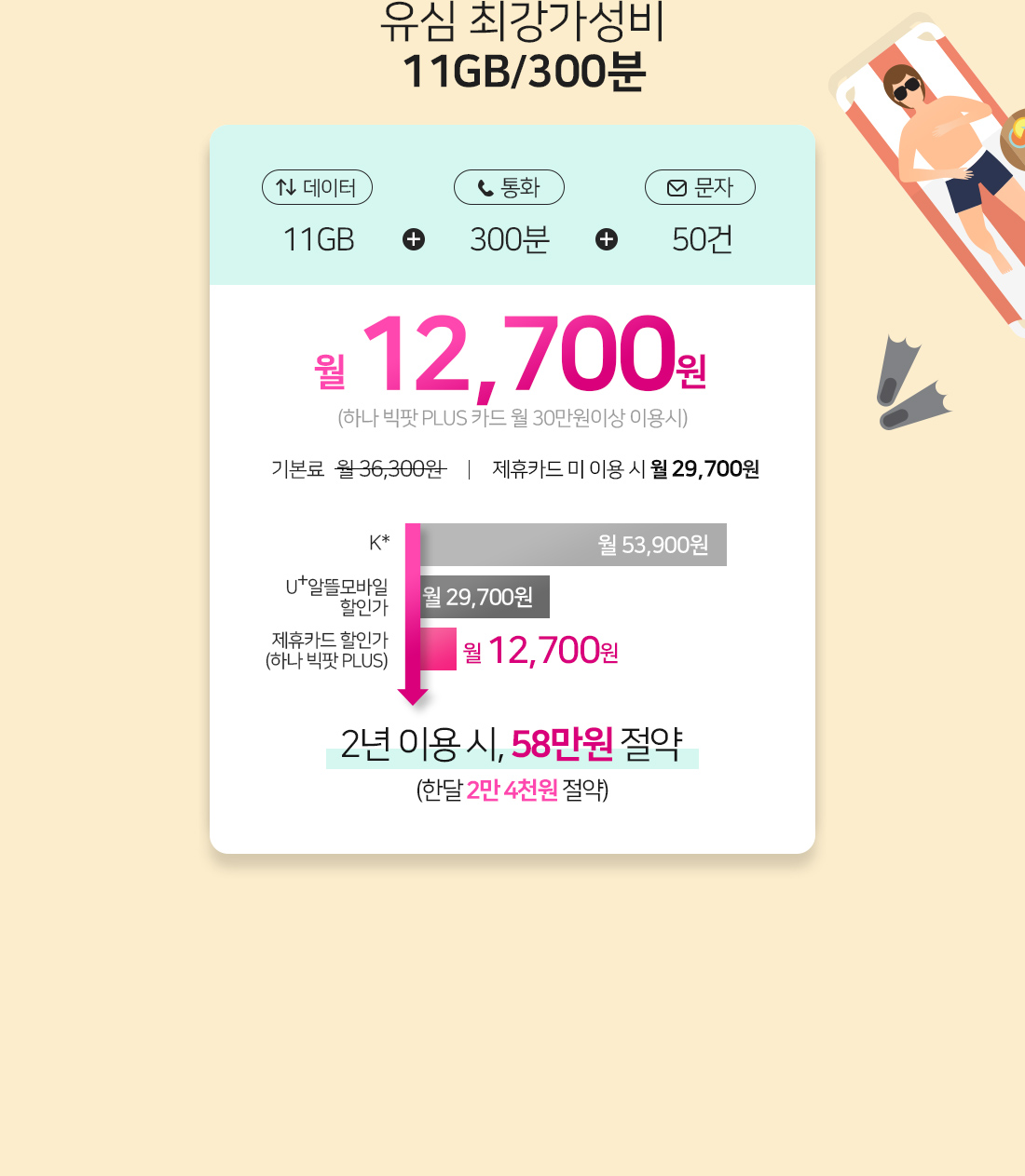유심 가성비 요금제 이미지