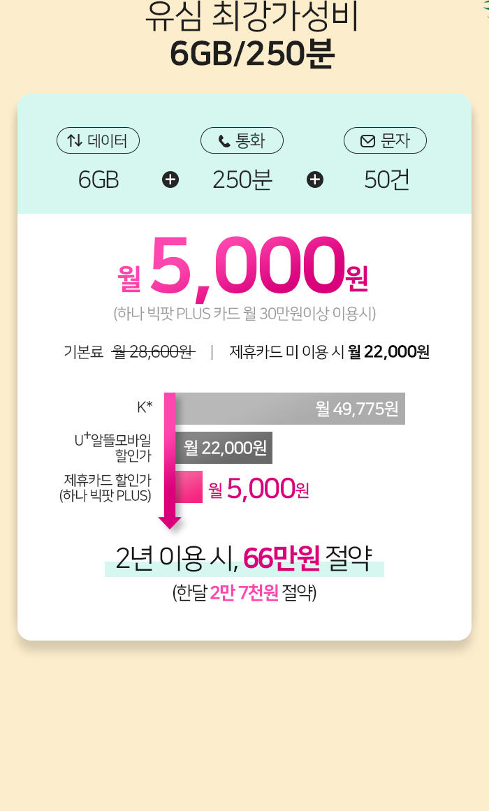 유심 가성비 요금제 이미지