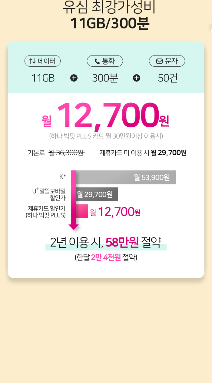 유심 가성비 요금제 이미지