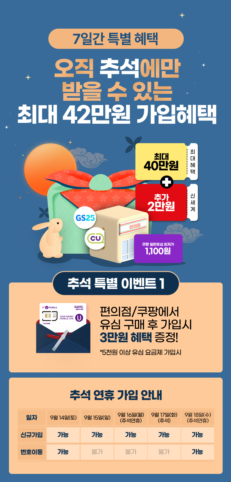 단 7일만! 지금 가입시 2만원 100% 추가증정 | U+유모바일