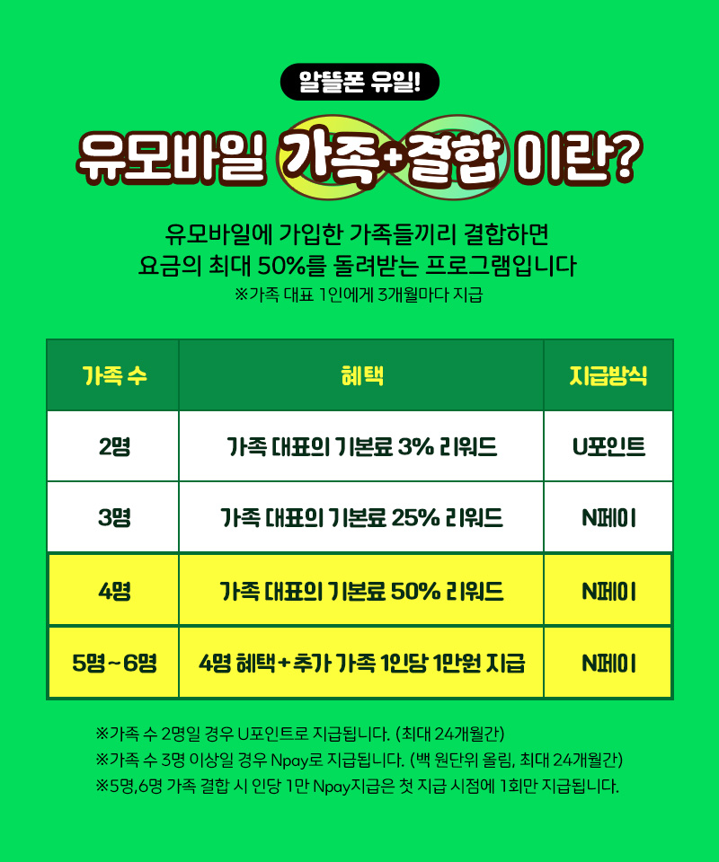 혜택