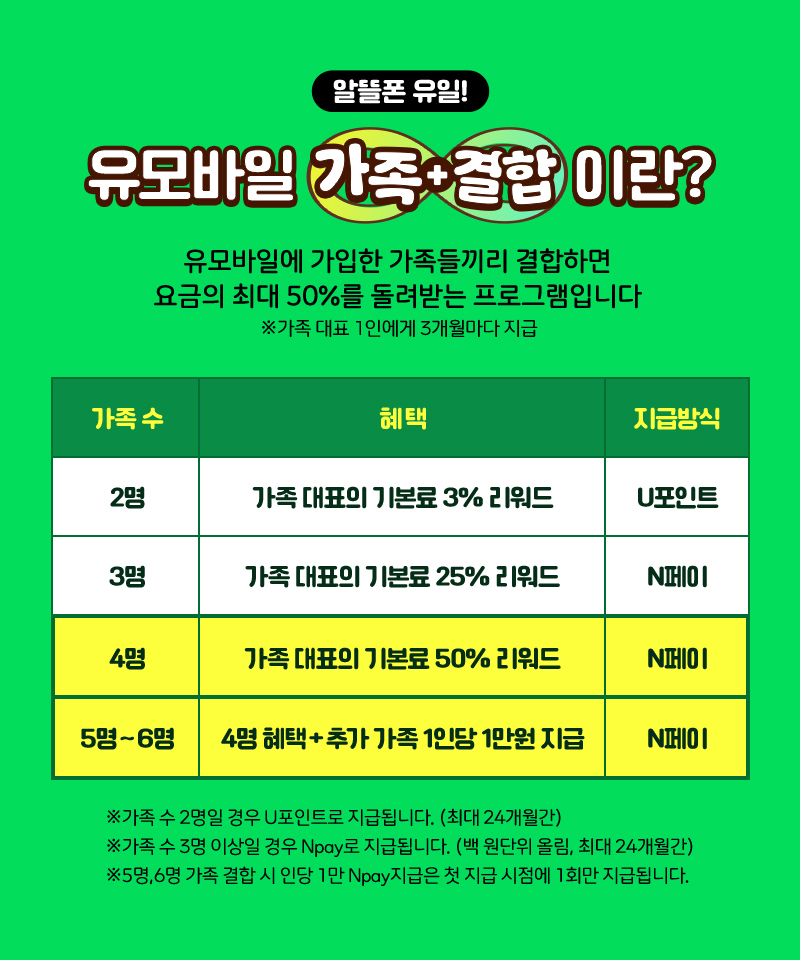 혜택