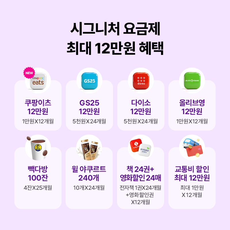 시그니처 요금제란 최대 12만원 혜택: 쿠팡이츠 12만원(1만원X12개월), GS25 12만원(5천원X24개월), 다이소 12만원(5천원X24개월), 올리브영 12만원(1만원X12개월), 빽다방 100잔(4잔X25개월), 윌 야구르트 240개(10개X24개월),책 24권+영화할인 24매(전자책 1권+영화할인권X12개월), 교통비 할인 최대 12만원(최대 1만원X12개월)/ * 혜택 안내를 위한 마케팅 수신 동의(선택항목)에 동의하셔야 사은품 및 경품 혜택을 받으실 수 있습니다.