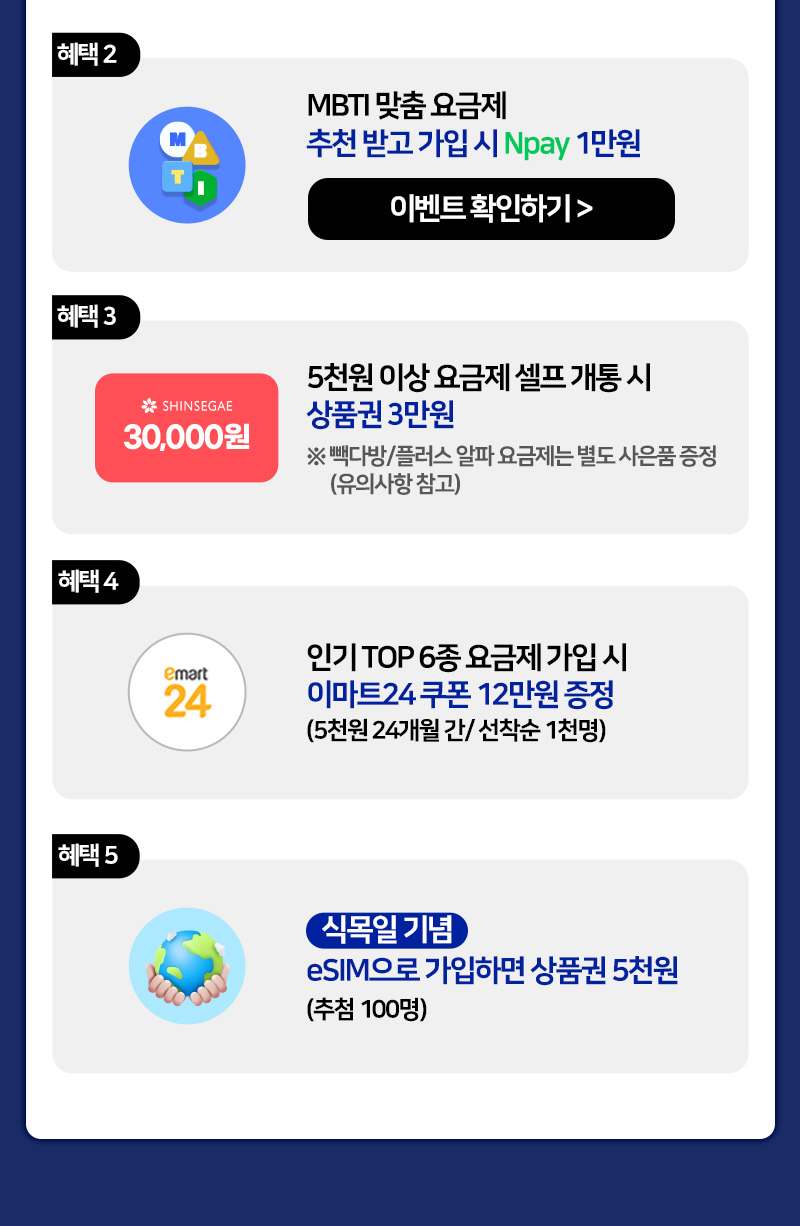 혜택2. MBTI 맞춤 요금제 추천받고 가입 시 N페이 1만원, 혜택3. 5천원 이상 요금제 셀프 개통 시 상품권 3만원, 혜택4.인가 TOP6요금제 가입 시 이마트 24 쿠폰 12만원 증정, 혜택5. 식목일 기념 eSIM으로 가입하면 상품권 5천원