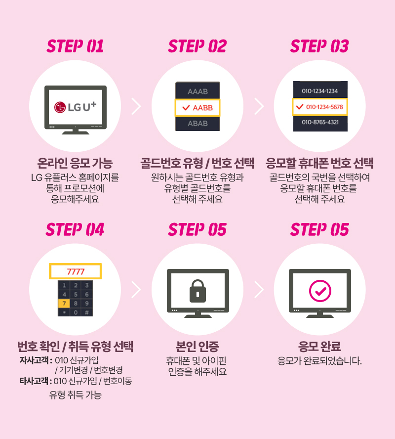 응모 절차