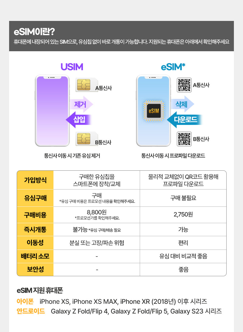 eSIM이란?