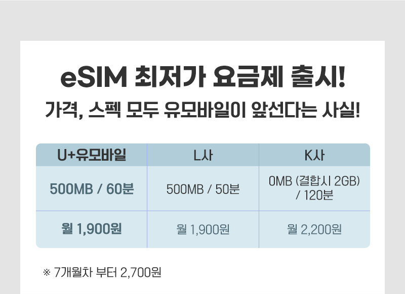 eSIM 최저가 요금제 출시! 가격, 스펙 모두 유모바일이 앞선다는 사실!