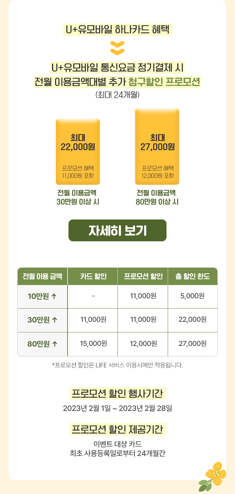 U+유모바일 하나카드 혜택 - U+유모바일 통신요금 정기결제 시 전월 이용금액대별 추가 청구할인 프로모션