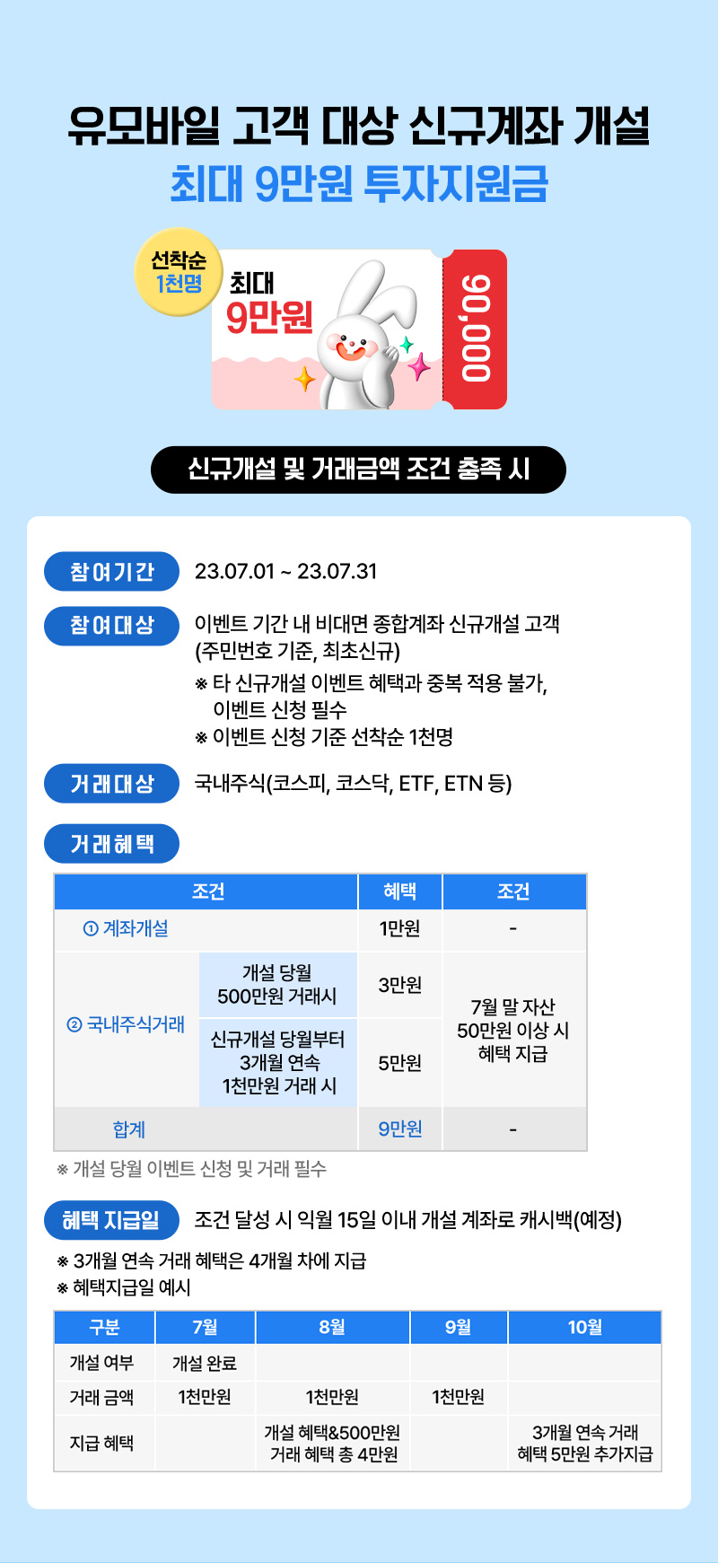 유모바일 고객 대상 신규계좌 계설 최대 6만원 투자지원금