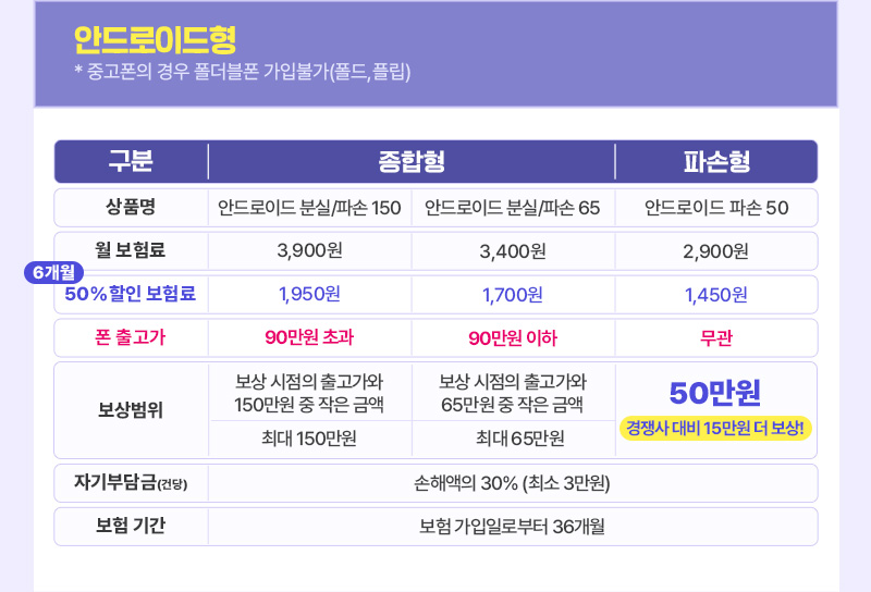 안드로이드형
