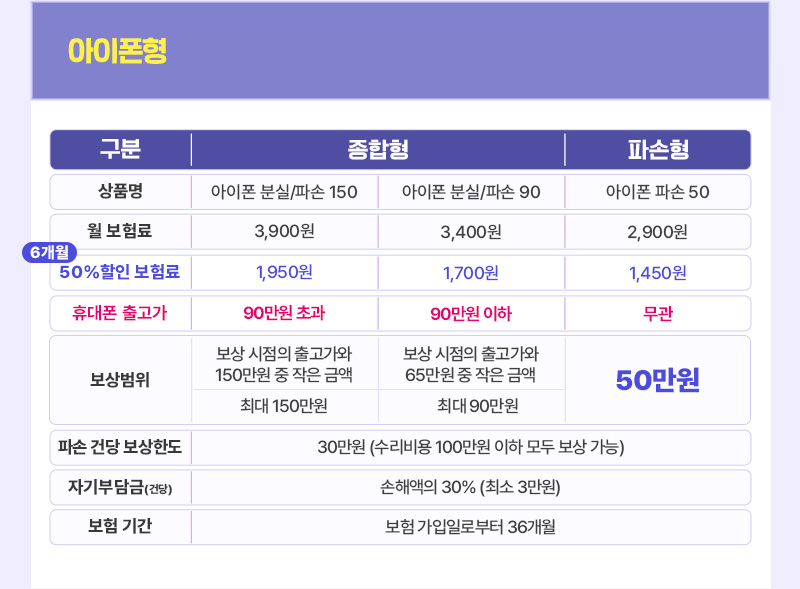 아이폰형