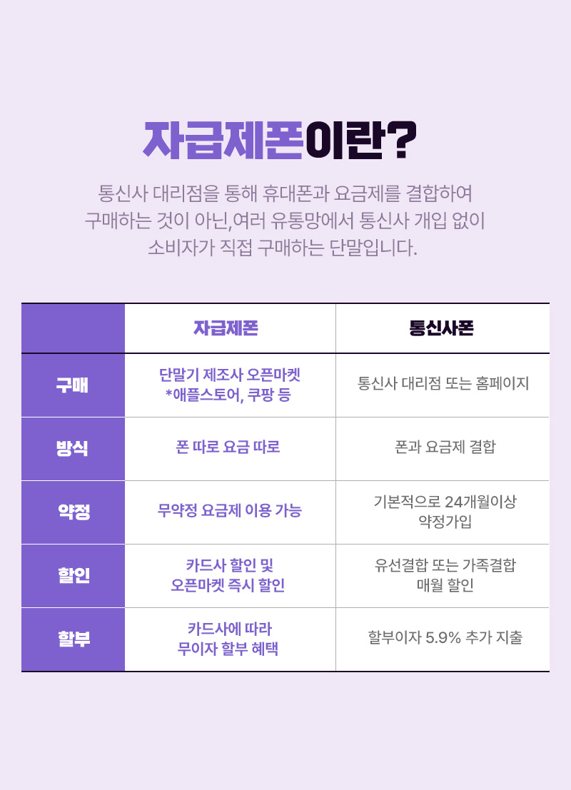 자급제폰이란?