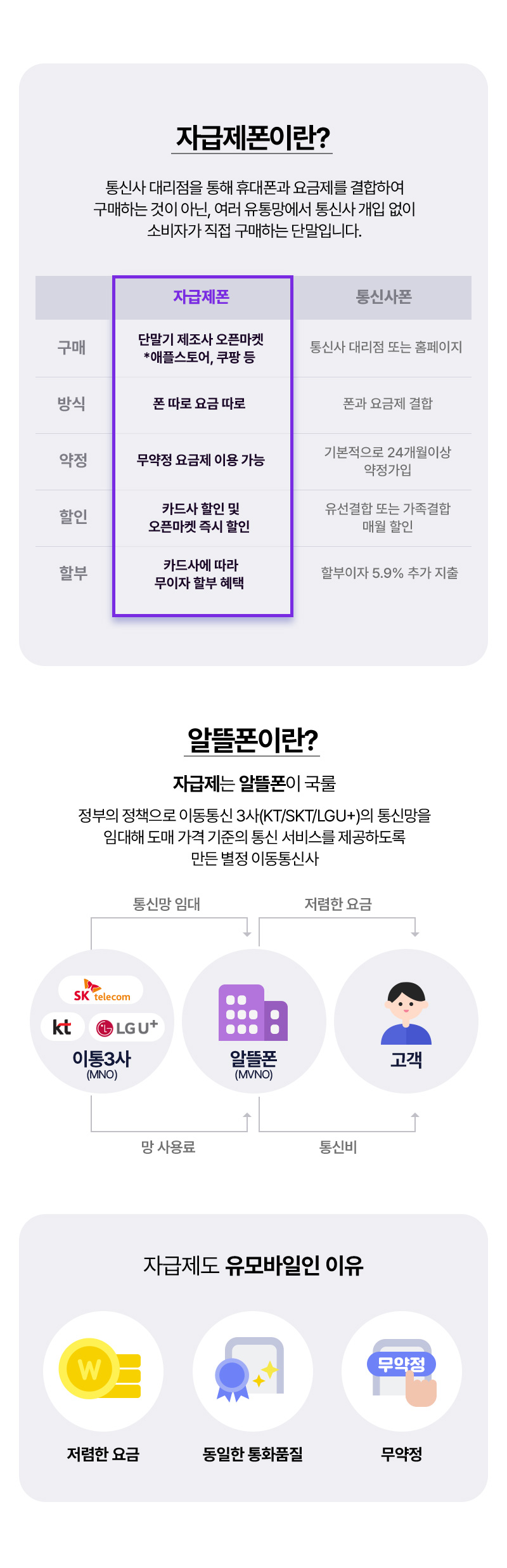 자급제/알뜰폰이란?