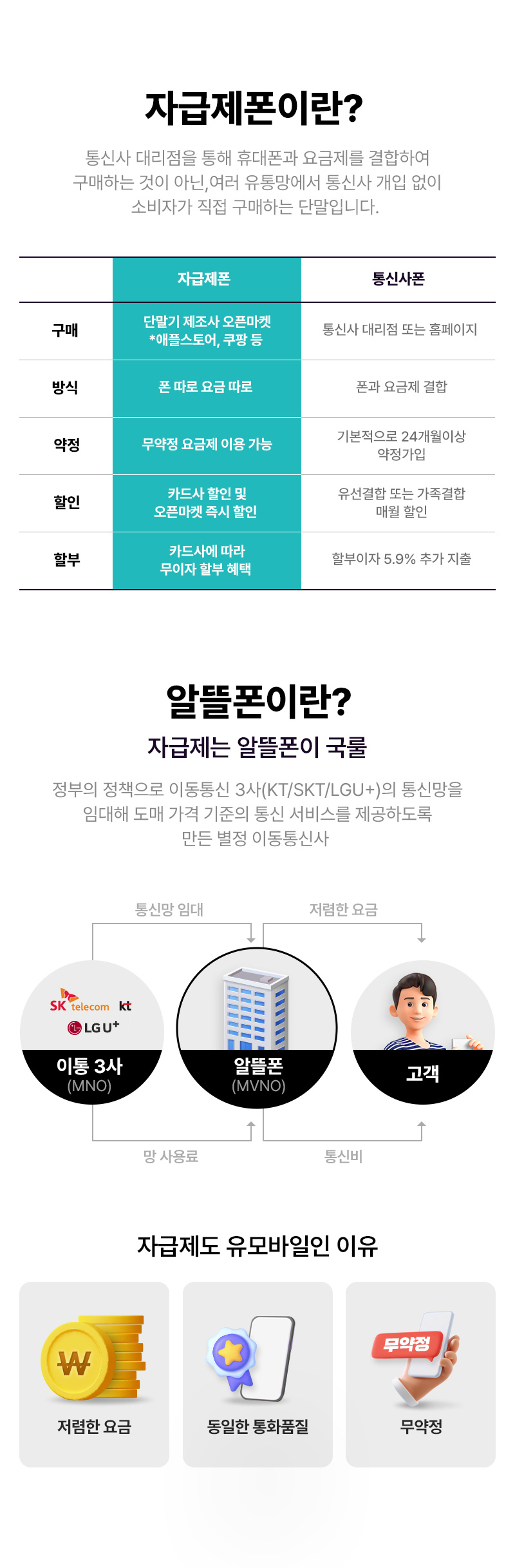 자급제폰? 알뜰폰?
