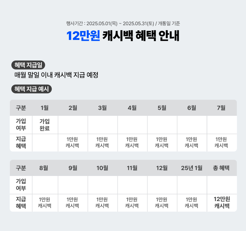 7만원 캐시백 혜택 안내