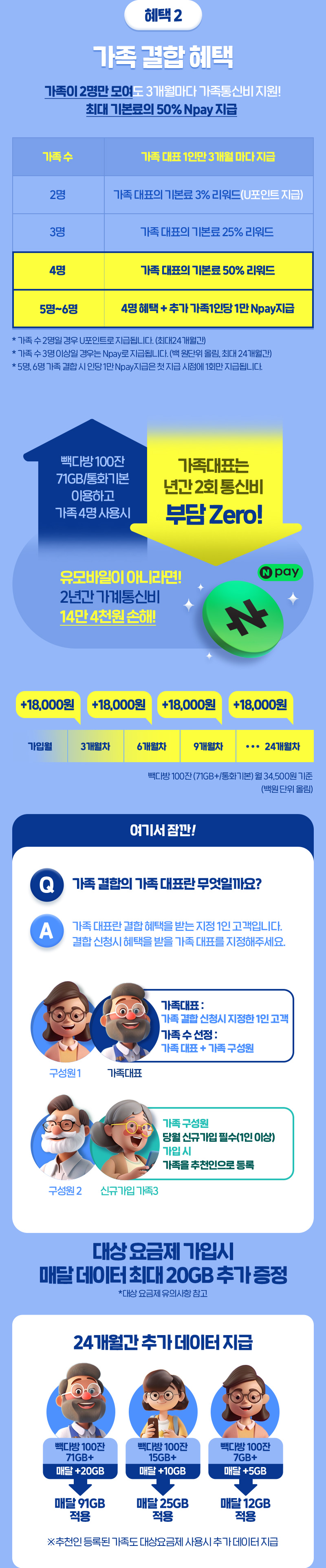 다모아 가족할인이란?