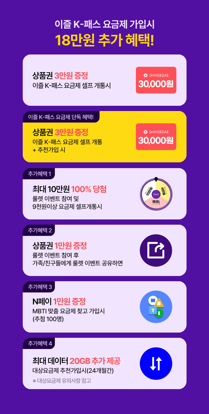 4월 한정! 이즐 K-패스 요금제 가입 고객 최대 14만원 혜택