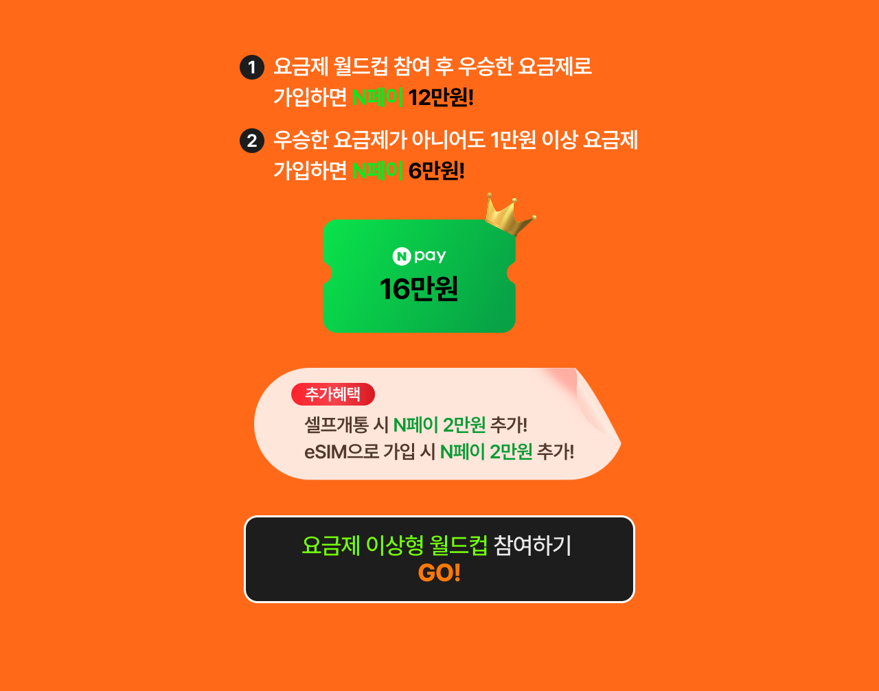 요금제 월드컵 참여 후 우승한 요금제로 가입하면 N페이 12만원. 우승한 요금제가 아니어도 1만원 이상 요금제 가입하면 N페이 6만원. 추가혜택: 셀프개통 시 N페이 2만원 추가!, eSIM으로 가입 시 N페이 2만원 추가!