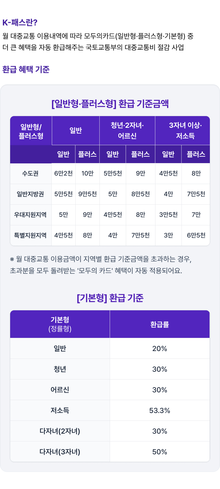 K-패스 서비스 안내