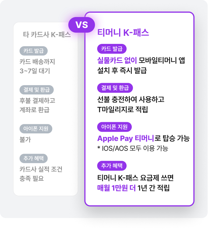 티머니 K-패스 비교