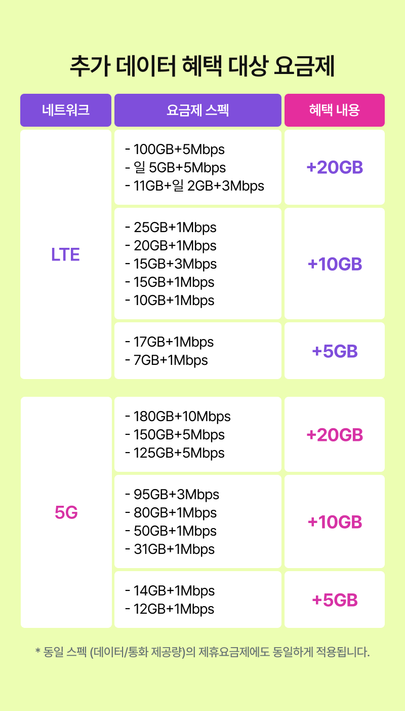 교통비에 통신비까지 월 6만 2천원 대에 전부 해결하세요.