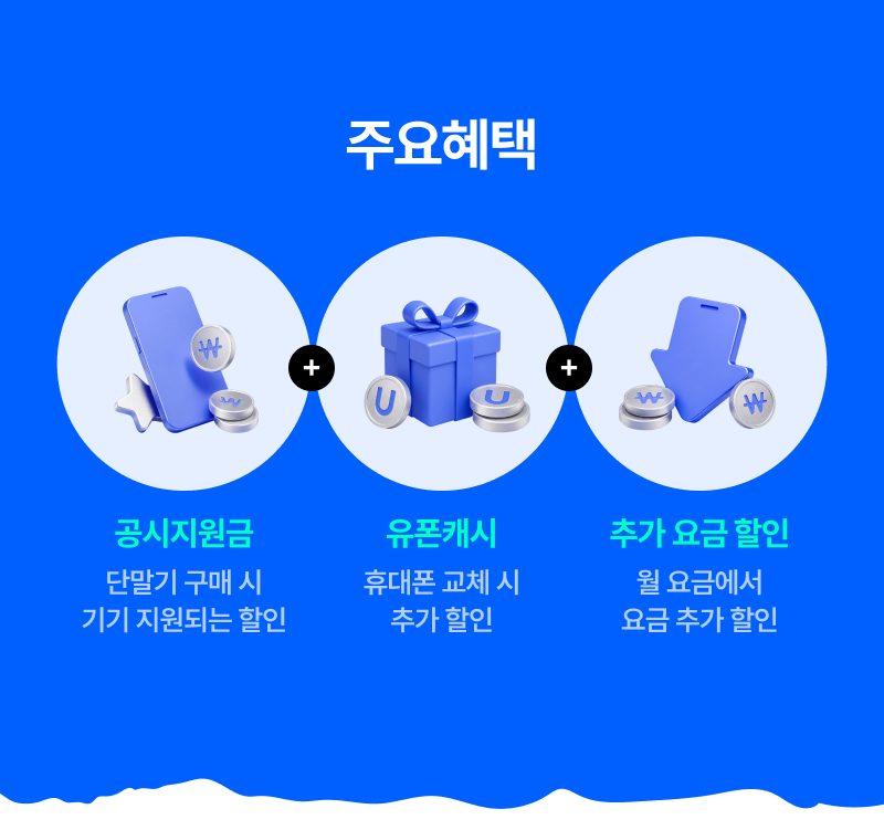주요 혜택. 공시지원금과 U폰캐시 휴대폰 추가 할인, 요금 추가 할인까지! 공시지원금은 단말기 구매 시 지원되는 기기 할인, U폰캐시는 휴대폰 교체 시 제공되는 추가 할인, 요금 추가 할인은 월 요금에서 적용되는 할인입니다.