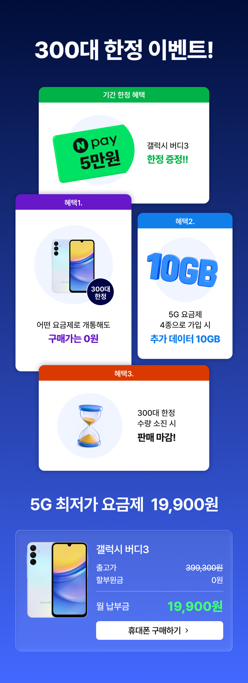 300대 한정 이벤트. 기간 한정 혜택으로 갤럭시 버디3를 한정 증정합니다. 혜택 1, 어떤 요금제로 개통해도 구매가 0원. 혜택 2, 5G 요금제 4종 가입 시 추가 데이터 10GB 제공. 혜택 3, 5G 최저가 요금제 월 19,900원. 300대 한정으로 수량 소진 시 판매가 마감됩니다. 갤럭시 버디3 256GB 상품이며, 출고가 399,300원, 할인 출고가 99,000원, 할부원금 0원, 월 납부금 19,900원입니다.