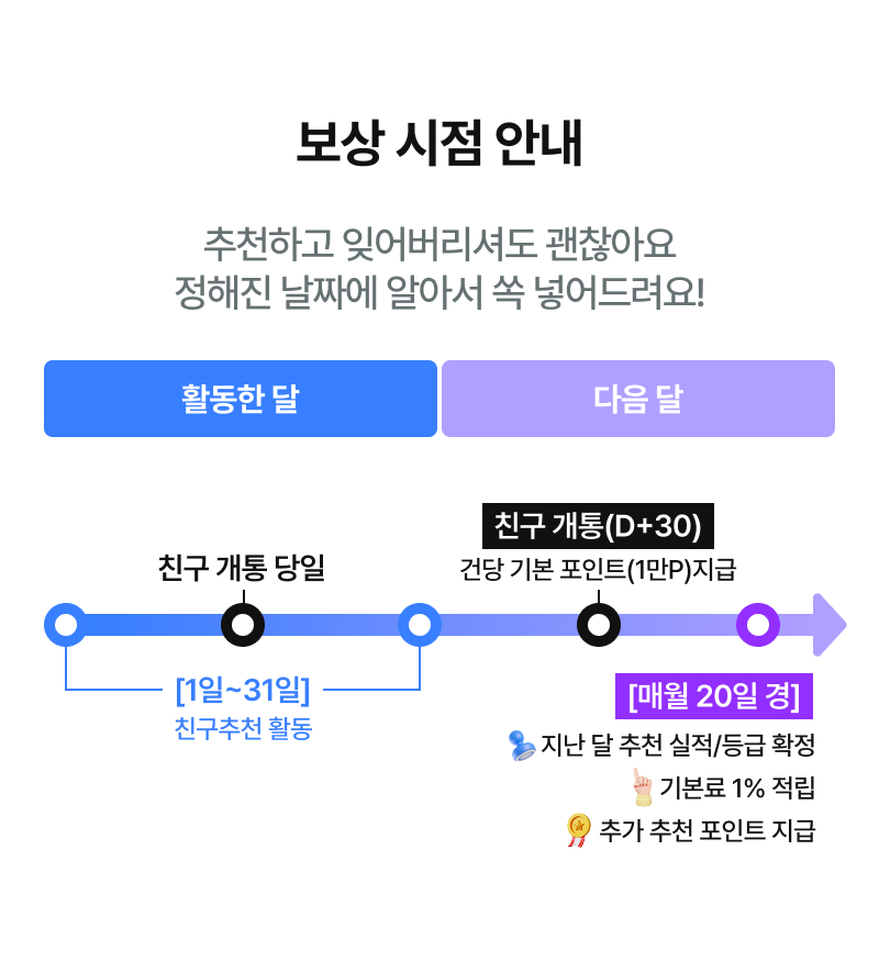 보상 시점 안내