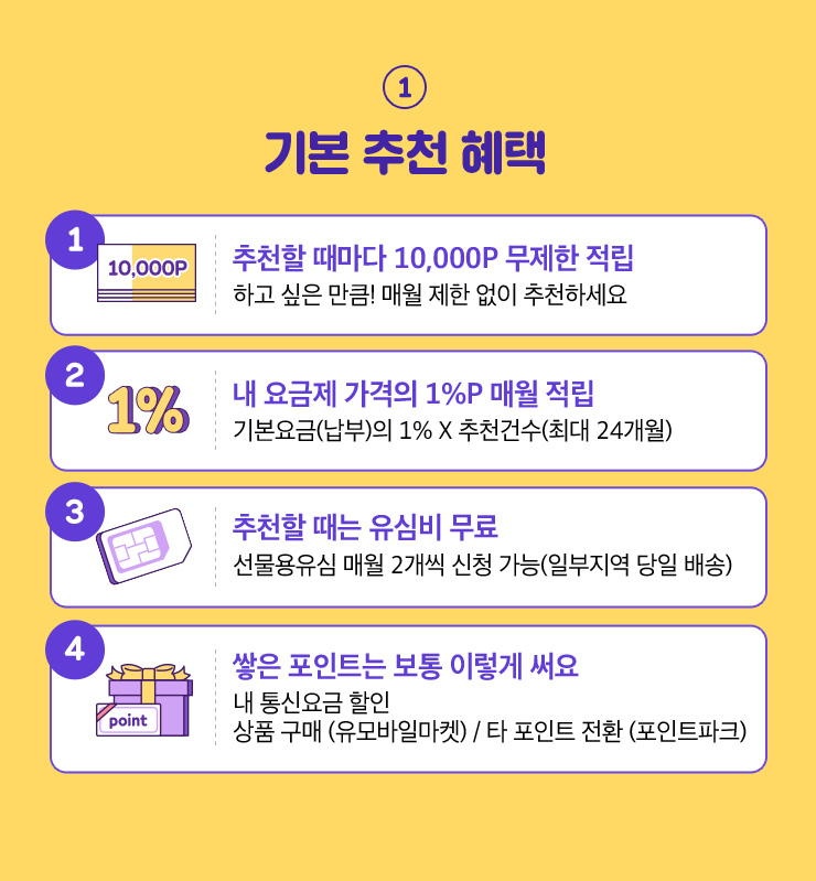 ① 기본 추천 혜택 ①추천할 때마다 10,000P 무제한 적립 ②내 요금제 가격의 1%P 매월 적립 ③추천할 때는 유심비 무료 ④쌓은 포인트는 보통 이렇게 써요