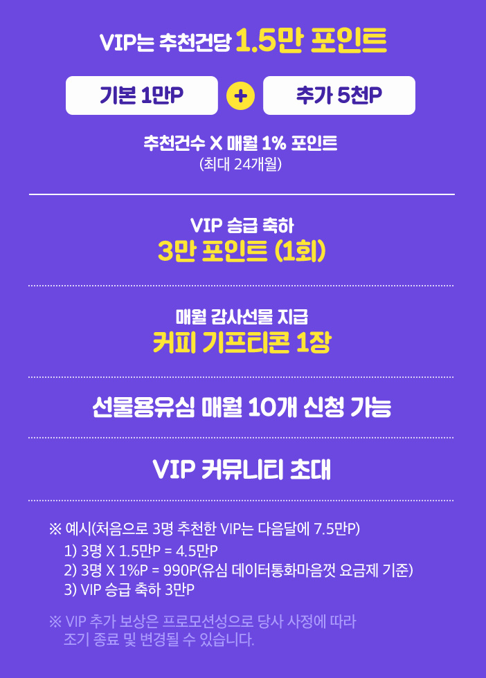 VIP는 추천건당 1.5만 포인트(기본 1만P+추가 5천P) ①VIP 승급 축하 3만 포인트 ②매월 감사선물 지급 커피 기프티콘 1장 ③선물용유심 매월 10개 신청 가능 ④VIP 커뮤니티 초대