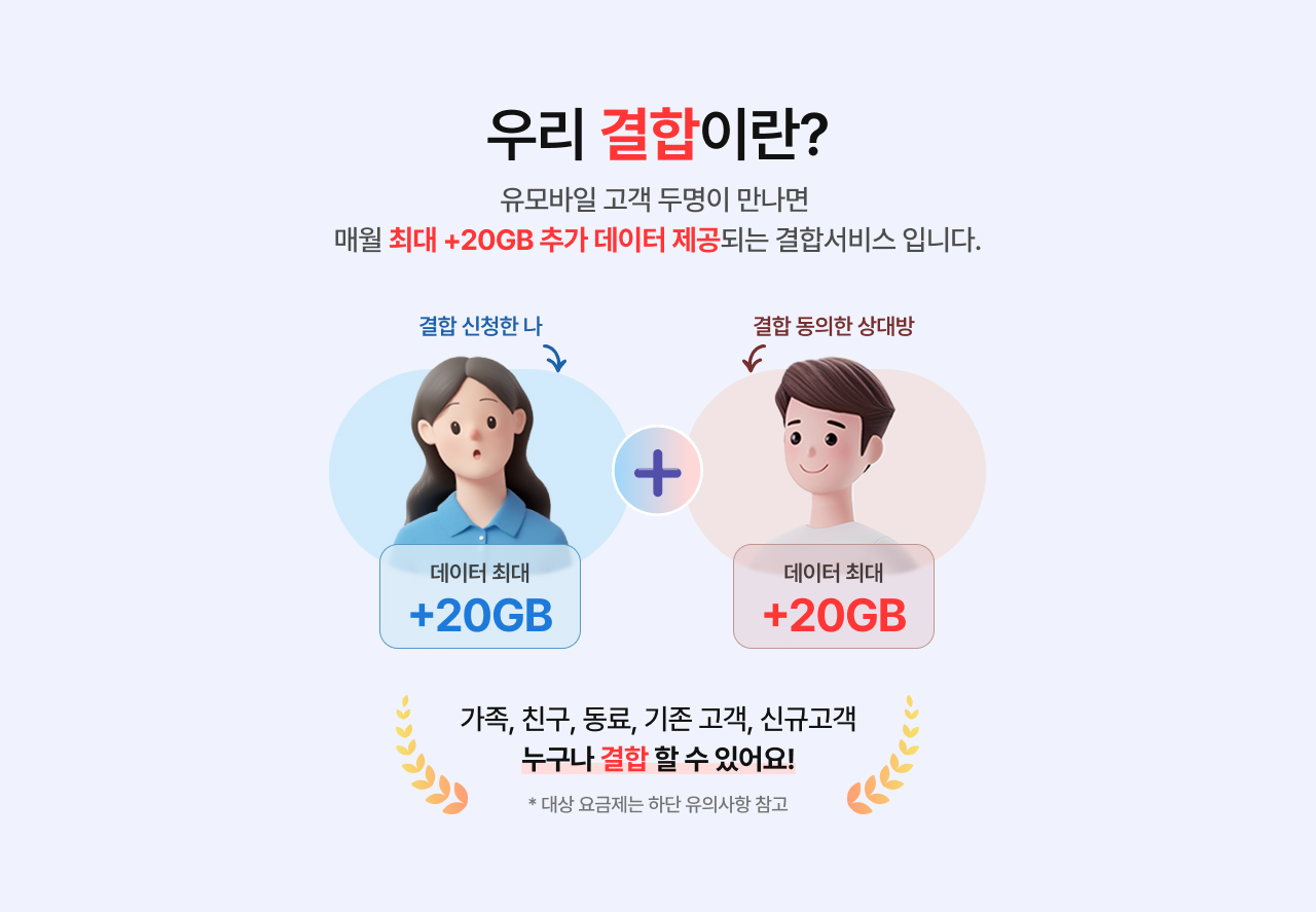 우리결합이란? 유모바일 고객 두 명이 만나면 매월 최대 +20GB 추가 데이터 제공되는 결합 서비스입니다.