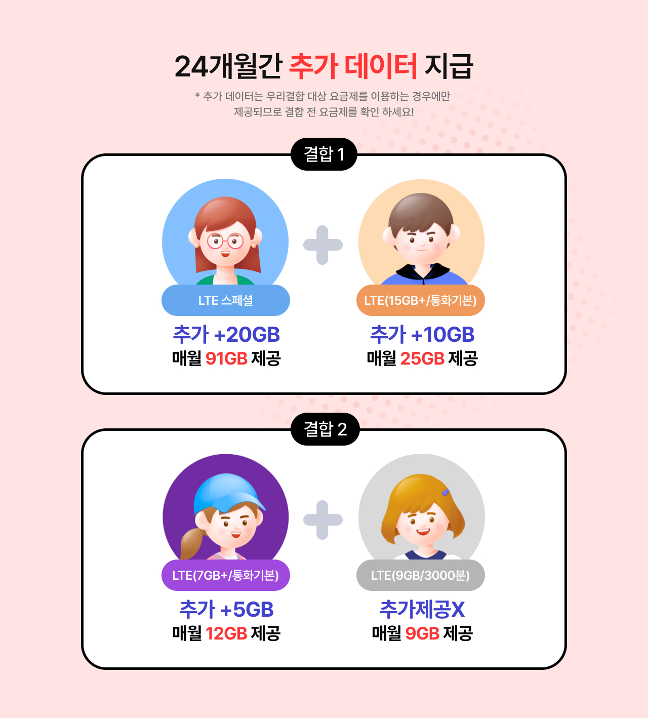 24개월간 추가 데이터 지급