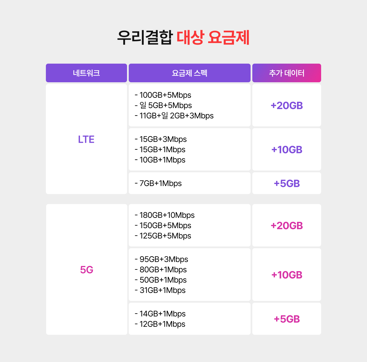 우리결합 대상 요금제