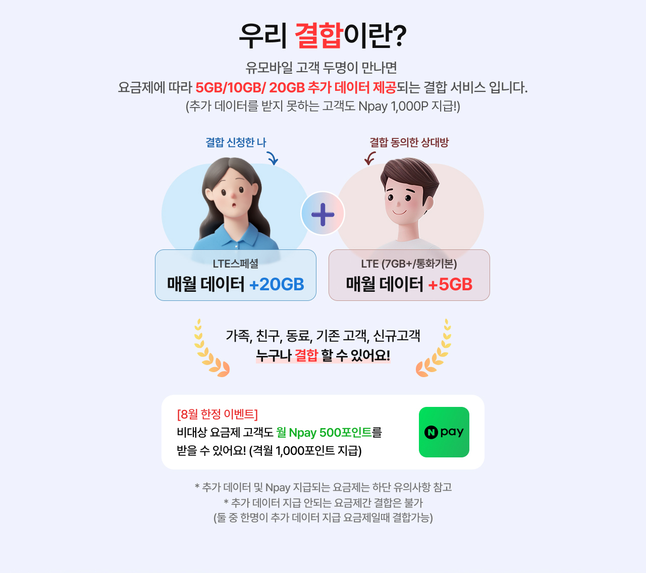 우리결합이란? 유모바일 고객 두 명이 만나면 매월 최대 +20GB 추가 데이터 제공되는 결합 서비스입니다.