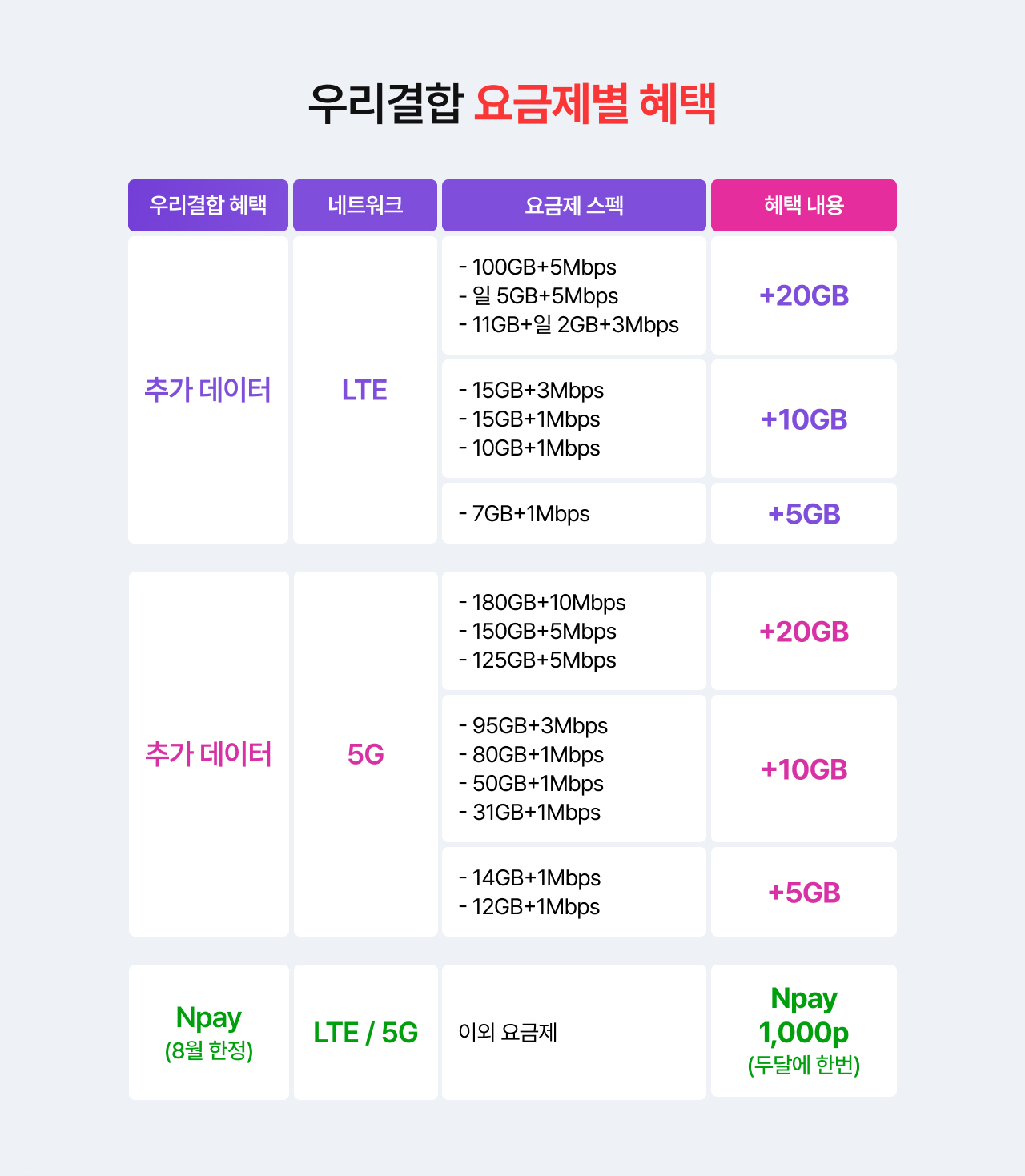 이런 고객은 특히 주목!!