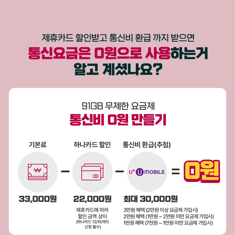 통신비 0원 만들기